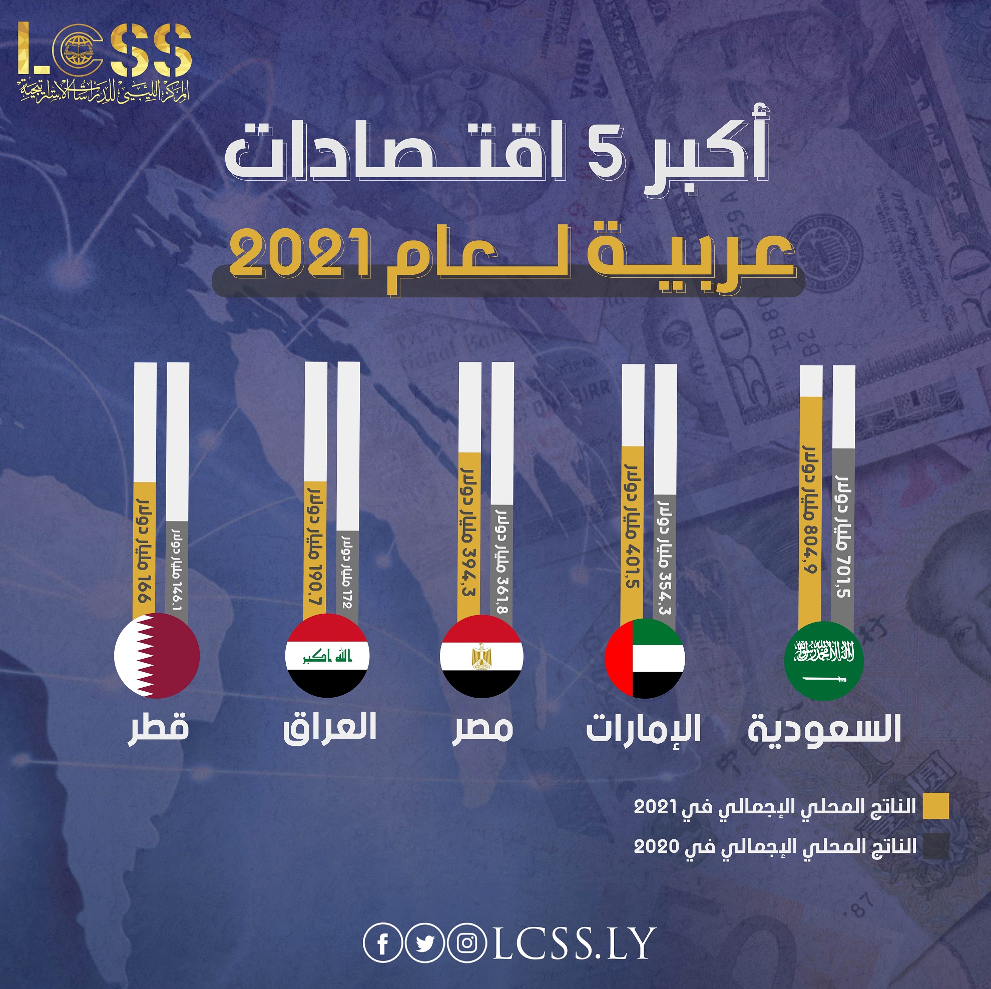 أكبر 5 اقتصادات